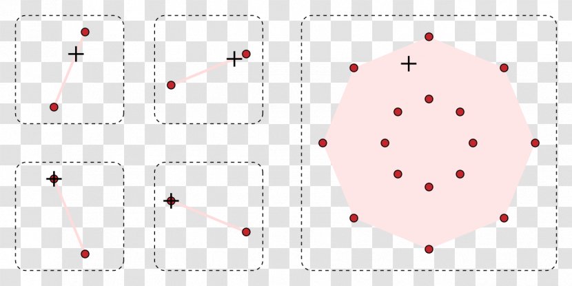Point Convex Set Minkowski Addition Geometry - Area - Mathematics Transparent PNG
