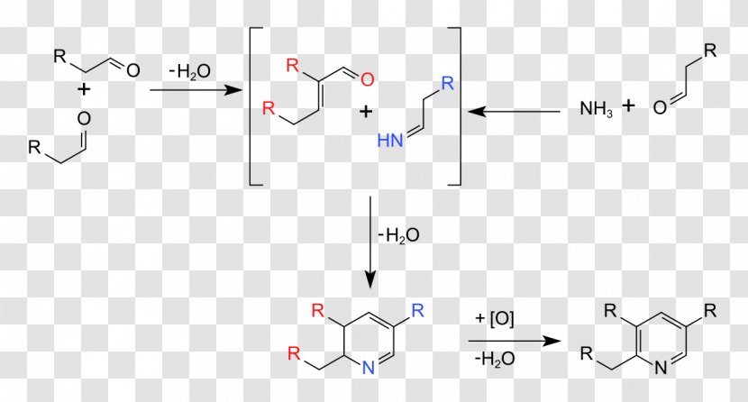 Chichibabin Pyridine Synthesis Reaction Chemical Hantzsch Transparent PNG