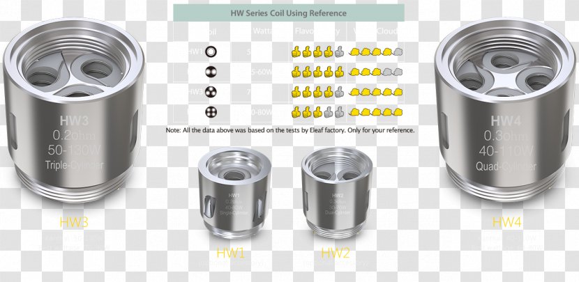 Electronic Cigarette Aerosol And Liquid Electromagnetic Coil Electrical Resistance Conductance Ohm - Ello - Cigüeña Transparent PNG