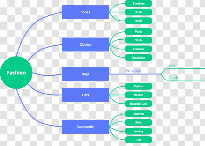 How To Mind Map Concept Idea - Diagram - Wireframes Transparent PNG