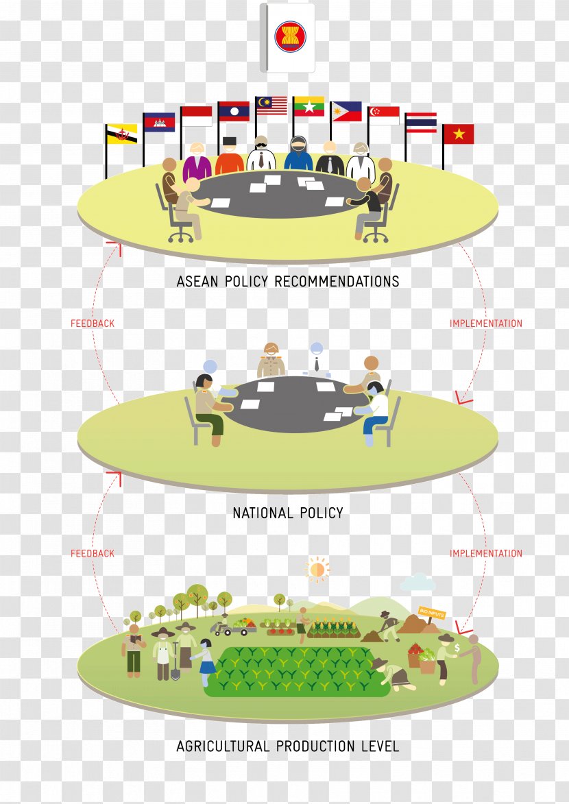 GIZ-ASEAN Sustainable Agrifood Systems Association Of Southeast Asian Nations Principle - Table - Multi-Level Marketing Transparent PNG
