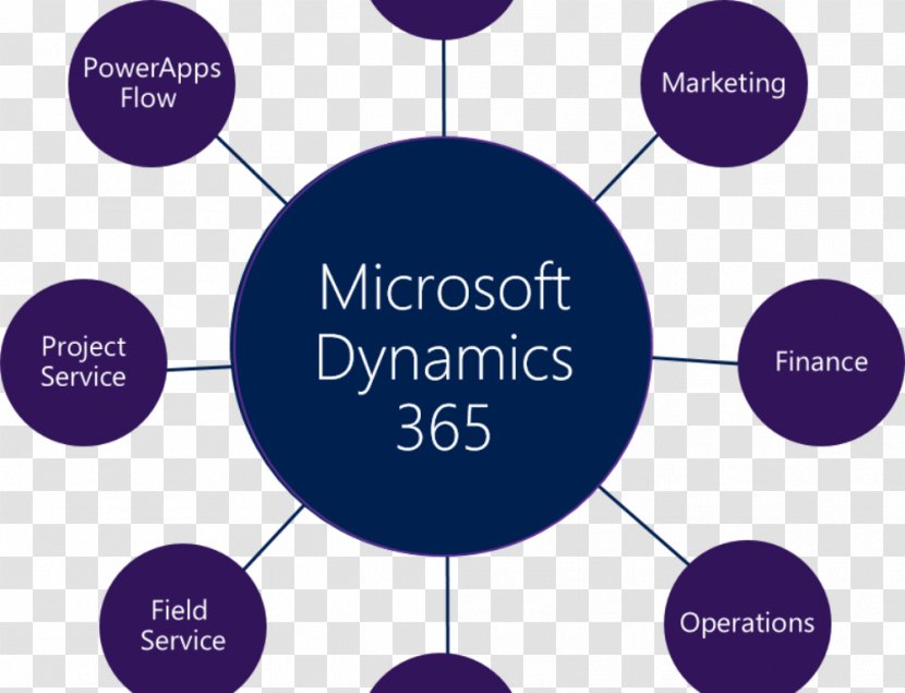 Microsoft Dynamics 365 For Finance And Operations CRM Corporation - Online Advertising Transparent PNG