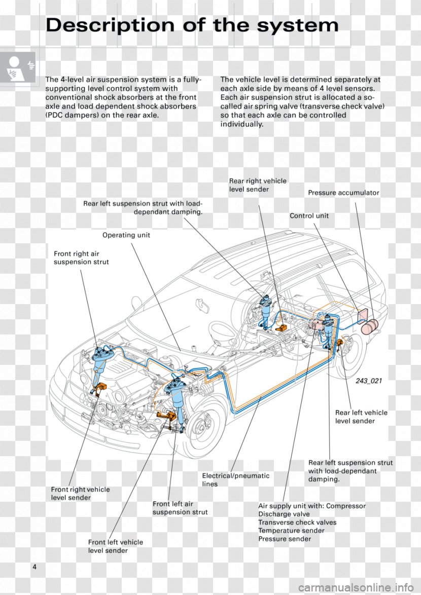 Audi A6 Allroad Quattro 2005 1999 Volkswagen - Car Transparent PNG