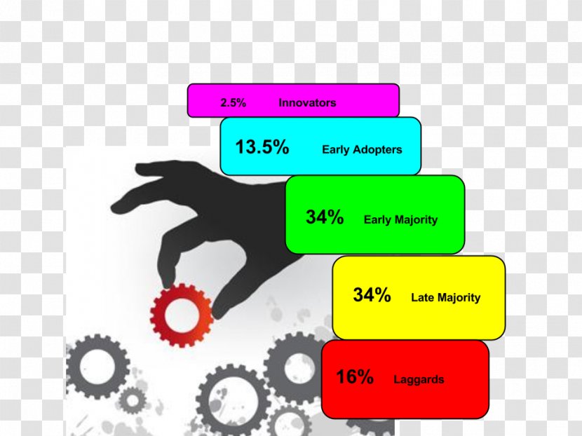 Marketing Process Business Organization Management Transparent PNG