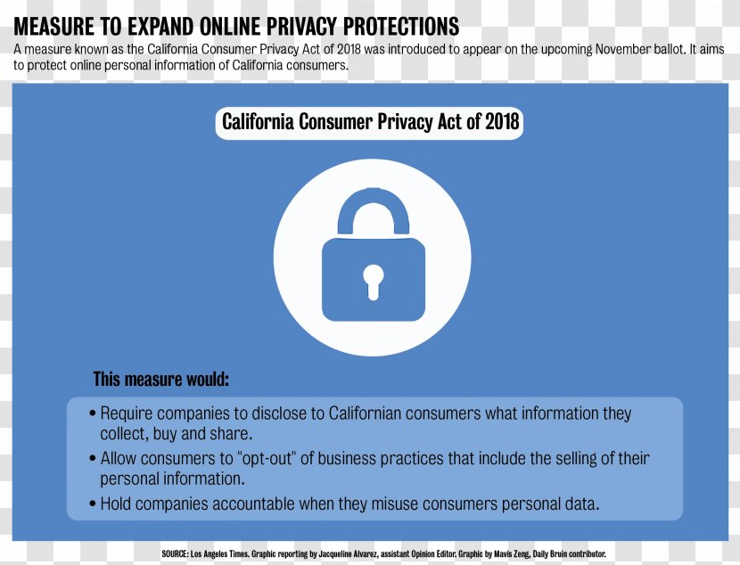 Privacy Act Of 1974 Consumer California - Email Transparent PNG