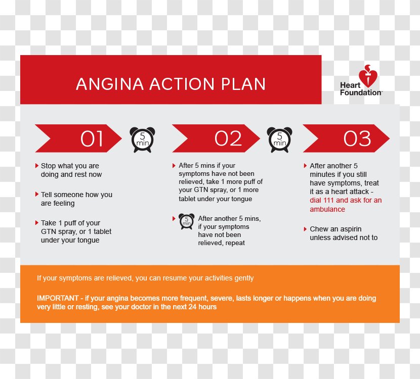 Action Plan Business Angina Pectoris - Heart - Attack Transparent PNG