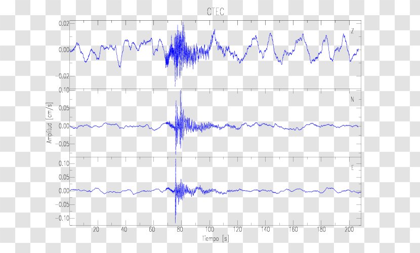 Line Point Angle Diagram - Plot Transparent PNG