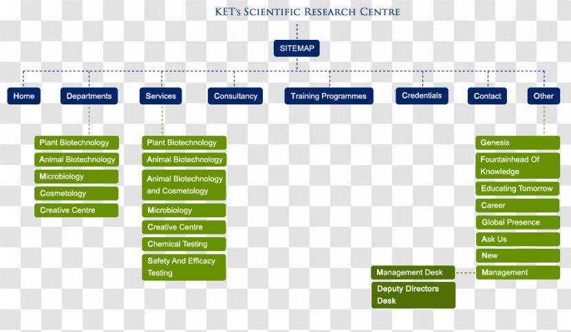 Site Map Web Page Education HTML - Software Transparent PNG