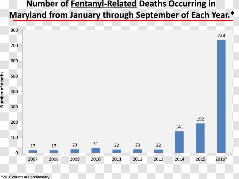 Opioid Fentanyl Drug Overdose Death Heroin - Rectangle - Don't Breathe Transparent PNG