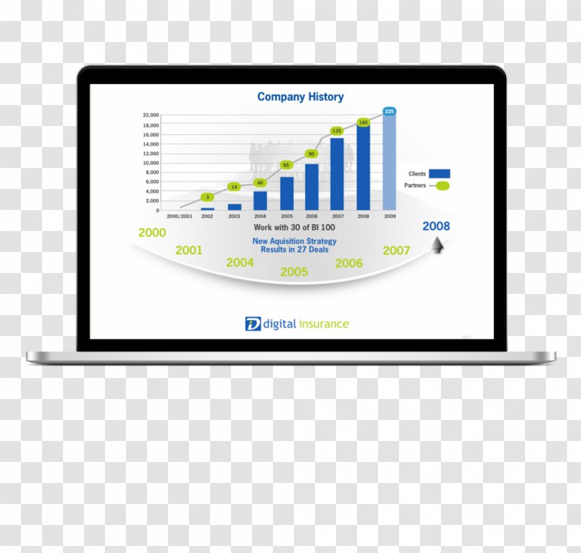 Influencer Marketing Brand Organization Computer Monitors - Monitor - Creative PPT Element Transparent PNG