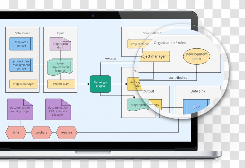 Flowchart Flow Diagram Wiring Drawing - COmpliance Transparent PNG