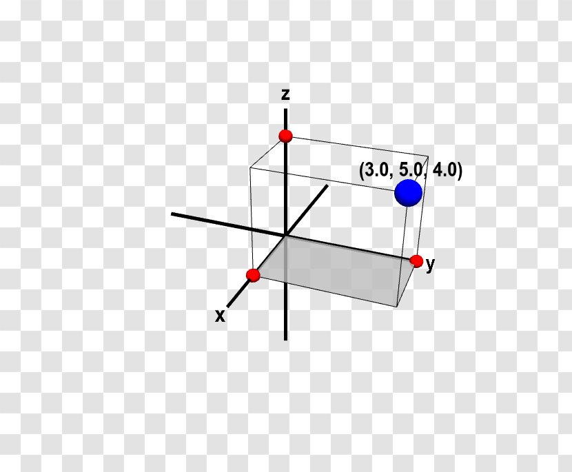 Point Line Cartesian Coordinate System Three-dimensional Space - Diagram Transparent PNG
