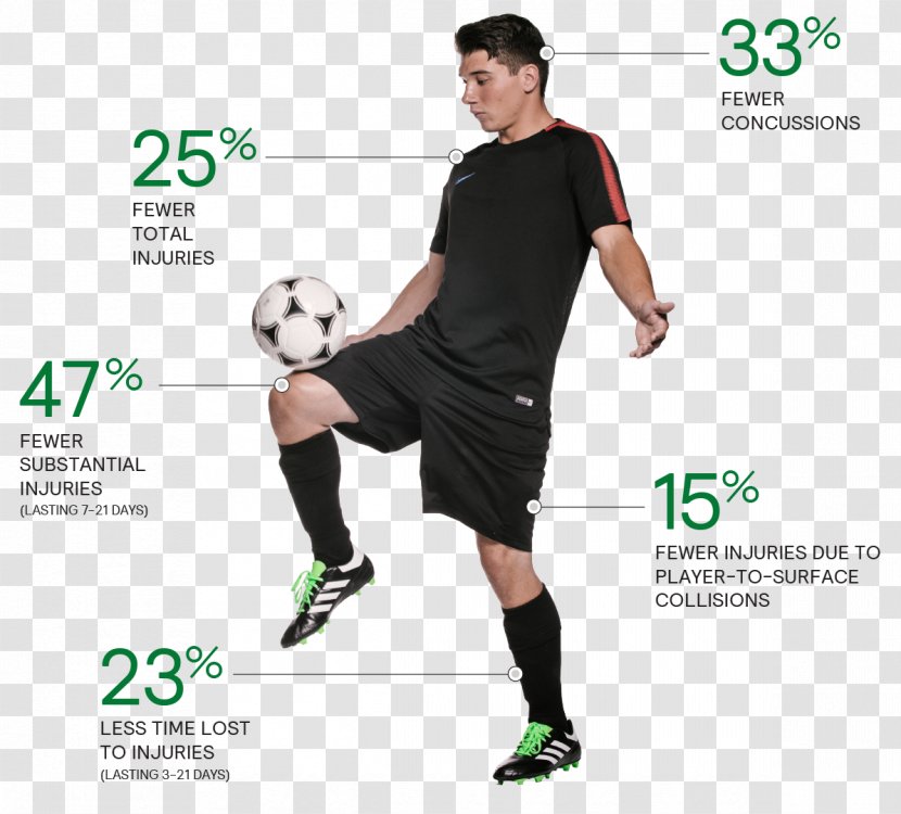 Football Player Jersey Artificial Turf Sport - Sleeve - Soccer Field Transparent PNG