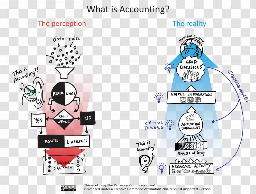 Horngren's Accounting Financial And Managerial Intermediate - Frame - OMB Circular A123 Transparent PNG