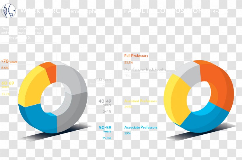 Professor University Salary Budget Money - Text Transparent PNG