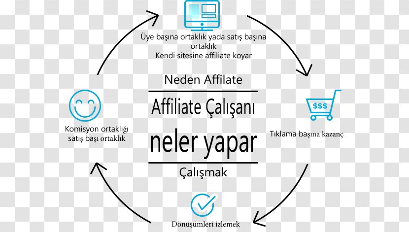 Affiliate Marketing Network Sales Content - Brand Transparent PNG