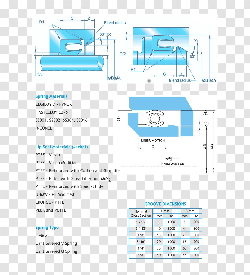 Elgiloy Diagram Polytetrafluoroethylene Chennai Aluminium Spring - Lip Seal Transparent PNG