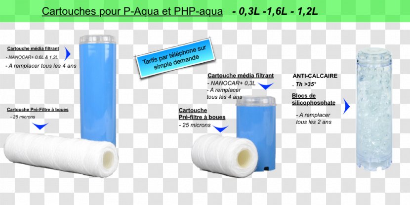 Water Filtration Brand Plastic Transparent PNG