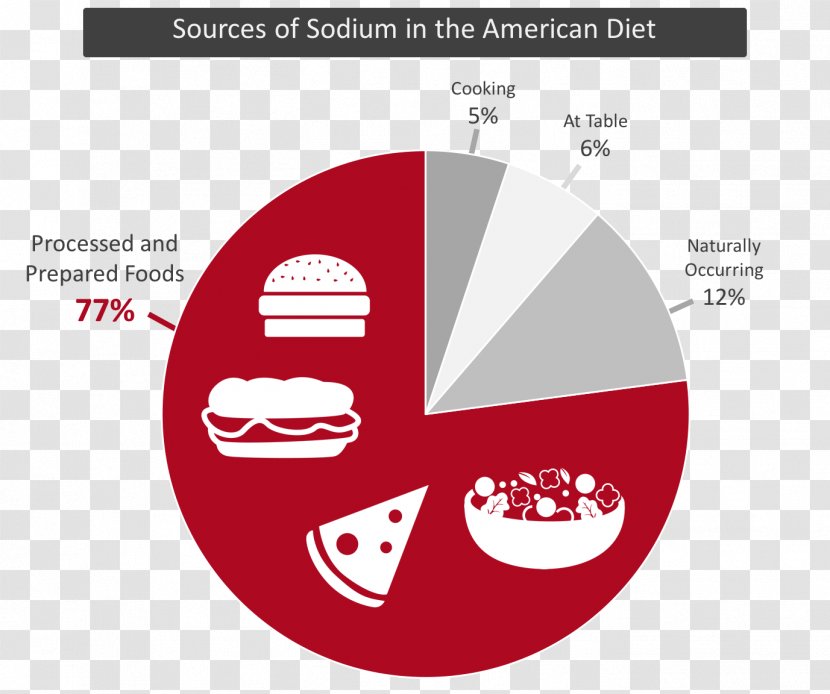 Food Low Sodium Diet Salt Eating - Mineral Transparent PNG