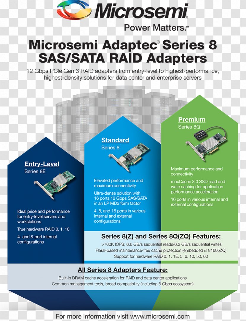 Field-programmable Gate Array Product Design Programmable Logic Device Brand - Microsemi - Infograpic Transparent PNG