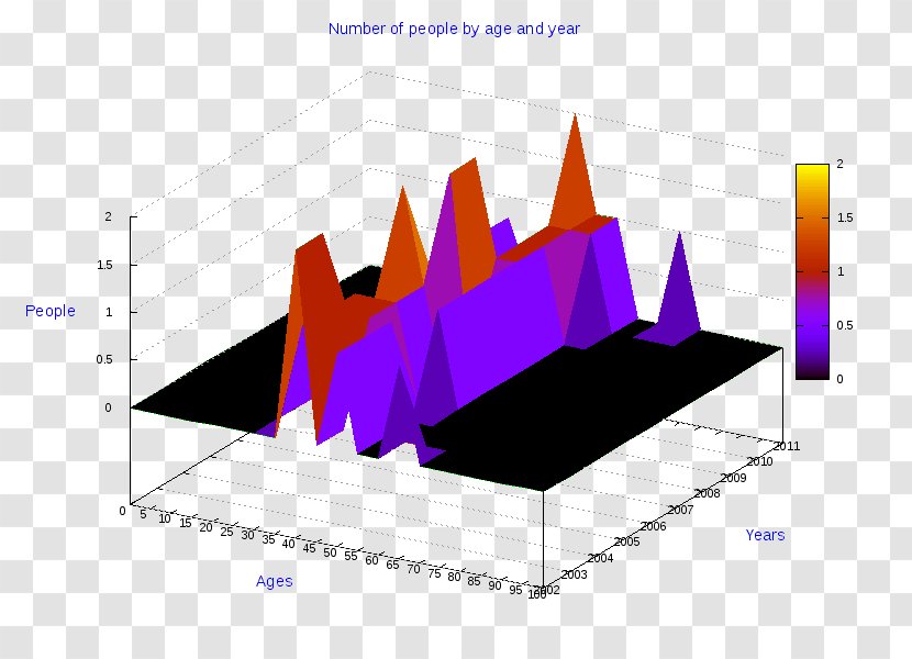 Pie Chart Diagram AnyChart - Statistics - Cosenza Transparent PNG