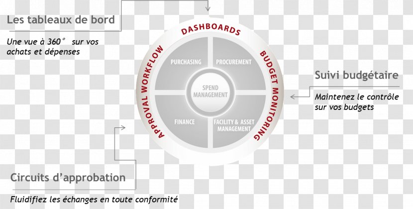 Brand Technology Circle - Organization Transparent PNG