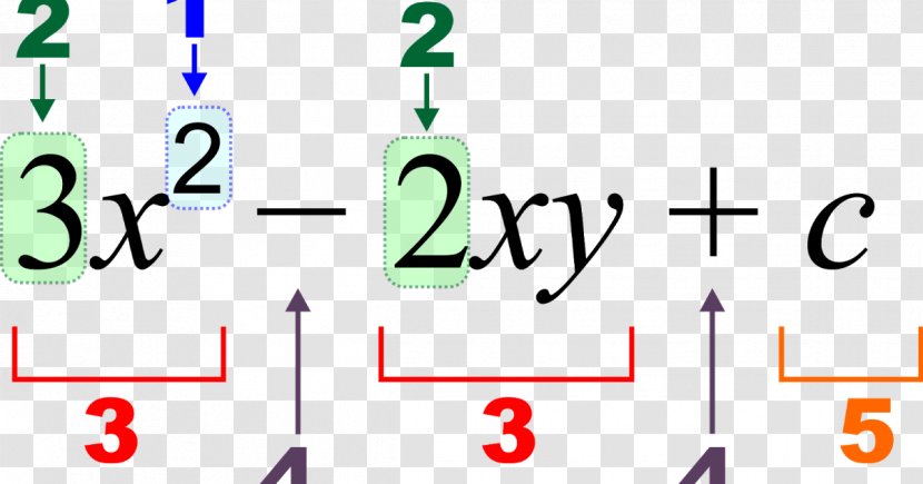 Algebraic Expression Mathematics Polynomial - Algebra - Handwritten Mathematical Problem Solving Equations Transparent PNG