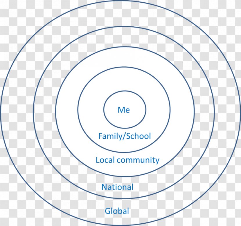 Brand Circle Point Organization - Concentric Circles Transparent PNG