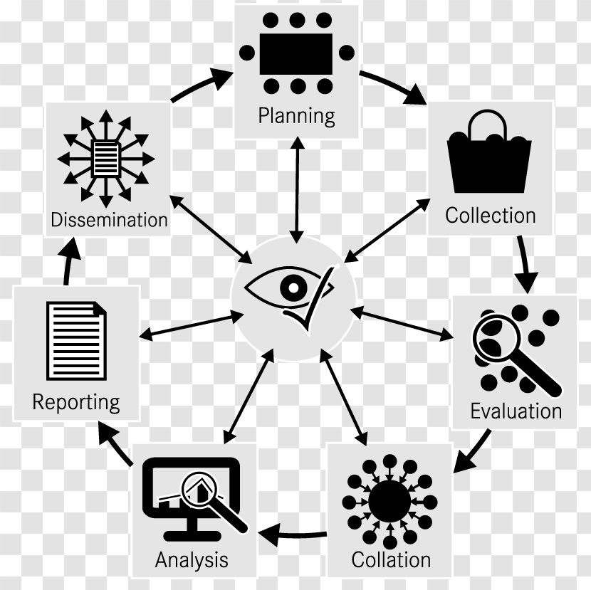 Intelligence Cycle Information Analysis Assessment - Finance - Collective Transparent PNG