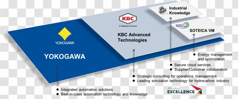 Business Process Automation Yokogawa Electric - Industry Transparent PNG