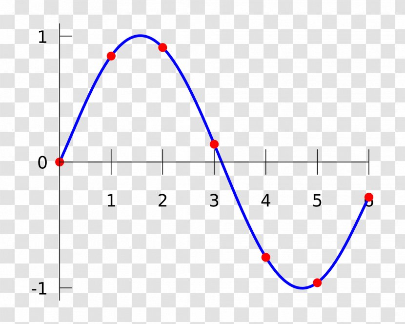 Spline Interpolation Linear Polynomial - Curve - Children Transparent PNG