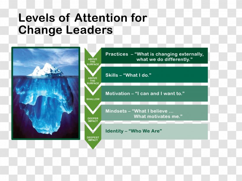 Organizational Culture Change Management Leadership - Organization - Corporate Transparent PNG