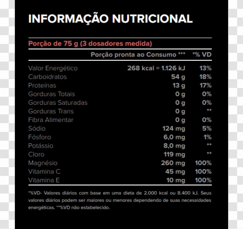 Dietary Supplement Whey Protein Nutrition - Suplements Transparent PNG