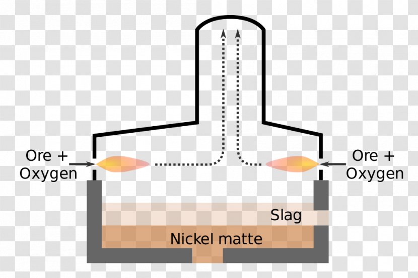 Furnace Flash Smelting Vale Limited Pyrometallurgy - Iron Transparent PNG