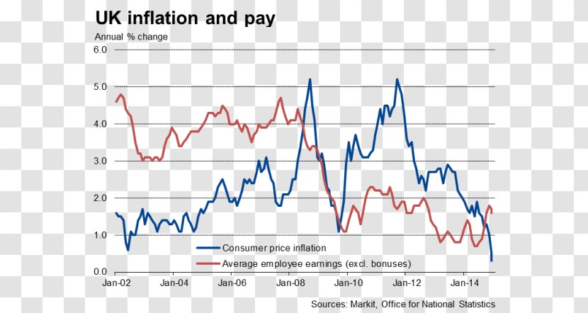 United Kingdom Inflation Consumer Price Index Deflation - Economic Recovery Transparent PNG
