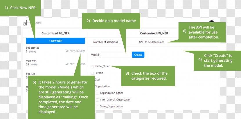 Named-entity Recognition Named Entity Brand - Material Transparent PNG