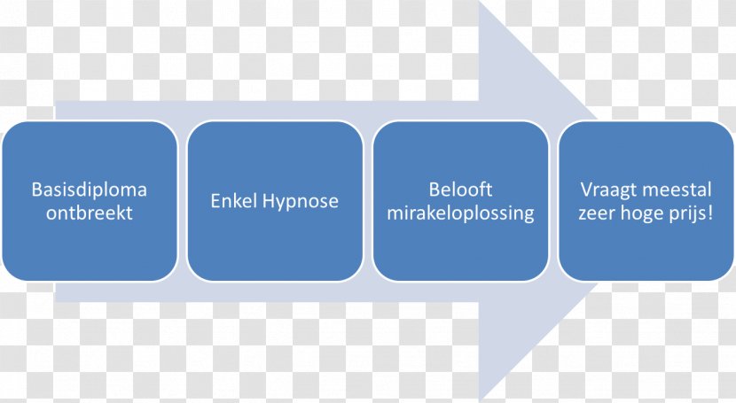 Data Mining Information Analytics Query Language - Hypnose Transparent PNG