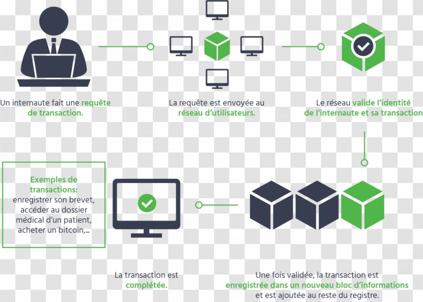 Brand Product Design Logo Diagram - Text - Blockchain Revolution Transparent PNG