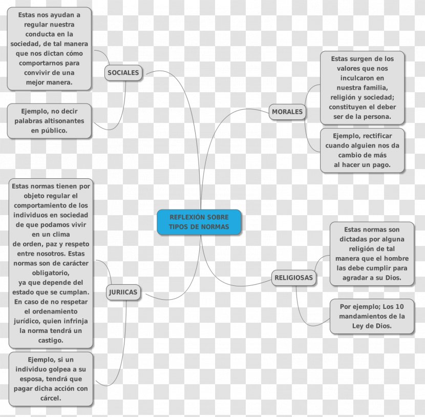 Brand Technology Diagram - Organization Transparent PNG