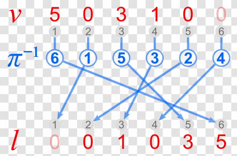 Inversion Parity Of A Permutation Cardinality Set - Discrete Mathematics Transparent PNG