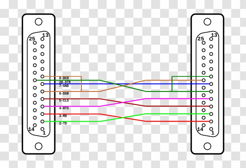 Null Modem RS-232 Serial Cable Electrical - Computer - Wires Transparent PNG
