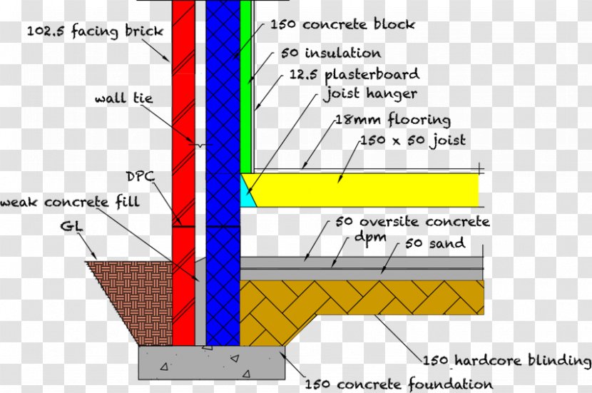 Cavity Wall Floor Construction External Insulation - Framing - Building Materials Transparent PNG