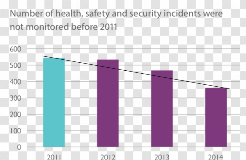 Occupational Safety And Health Environment, Security Police - Cover Letter Transparent PNG