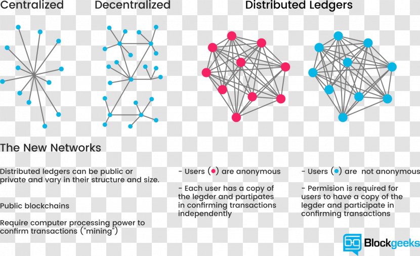 Blockchain Distributed Ledger Cryptocurrency Database Transparent PNG