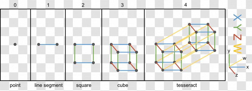 Tesseract Hypercube Dimension Point - Threedimensional Space - Cube Transparent PNG