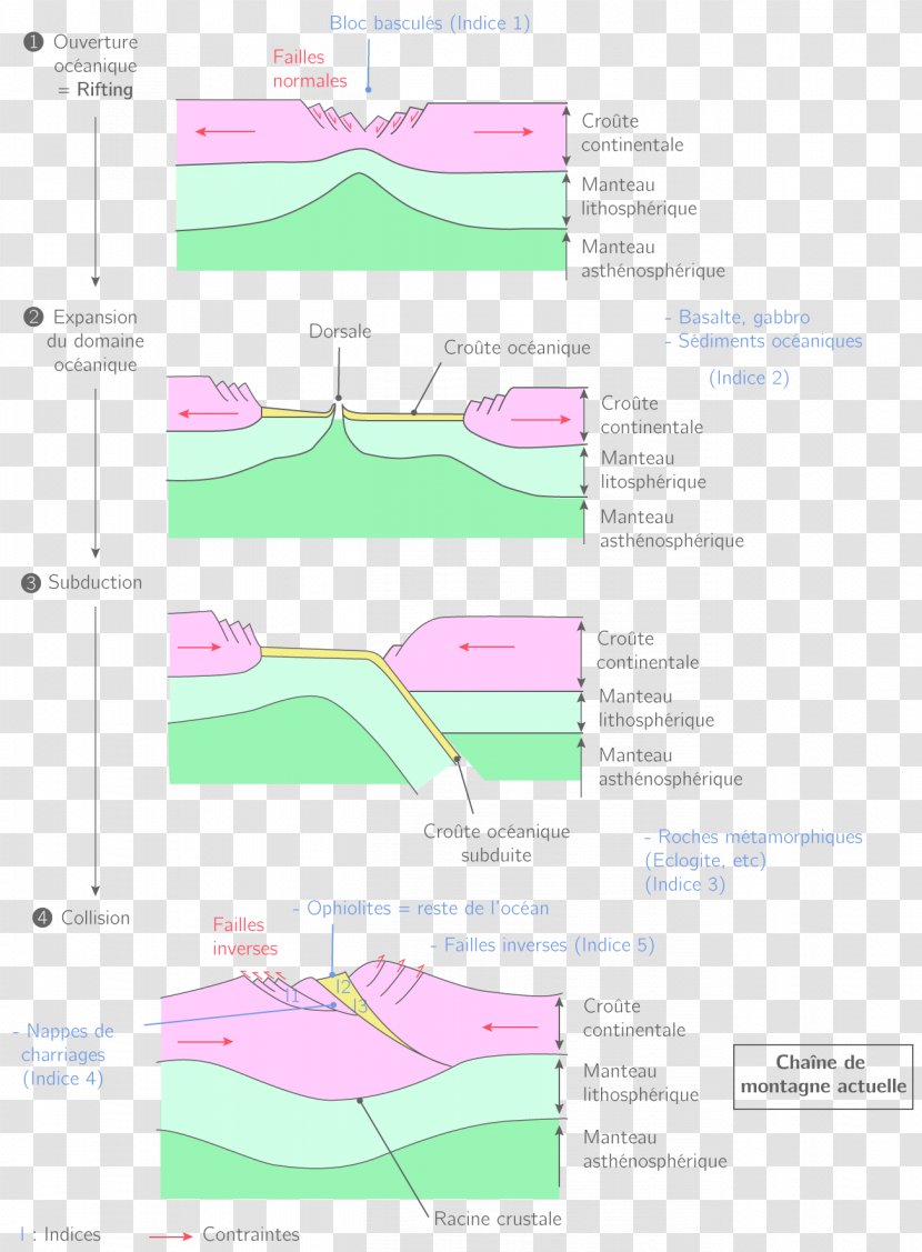 Product Design Diagram Line Angle - Sinon Transparent PNG