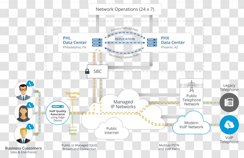 Cloud Communications Business Telephone System Voice Over IP Redundancy Carrier Grade - Organization Transparent PNG