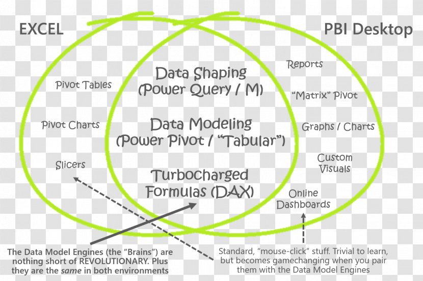 Power BI Pivot Business Intelligence Microsoft Excel Information Transparent PNG