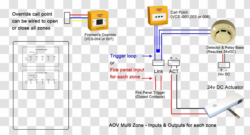 Wiring Diagram System Garena RoV: Mobile MOBA Fireman's Switch - Latching Relay Transparent PNG