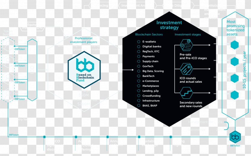 Graphic Design Product Brand Diagram - Technology - Blockchain Timeline Transparent PNG